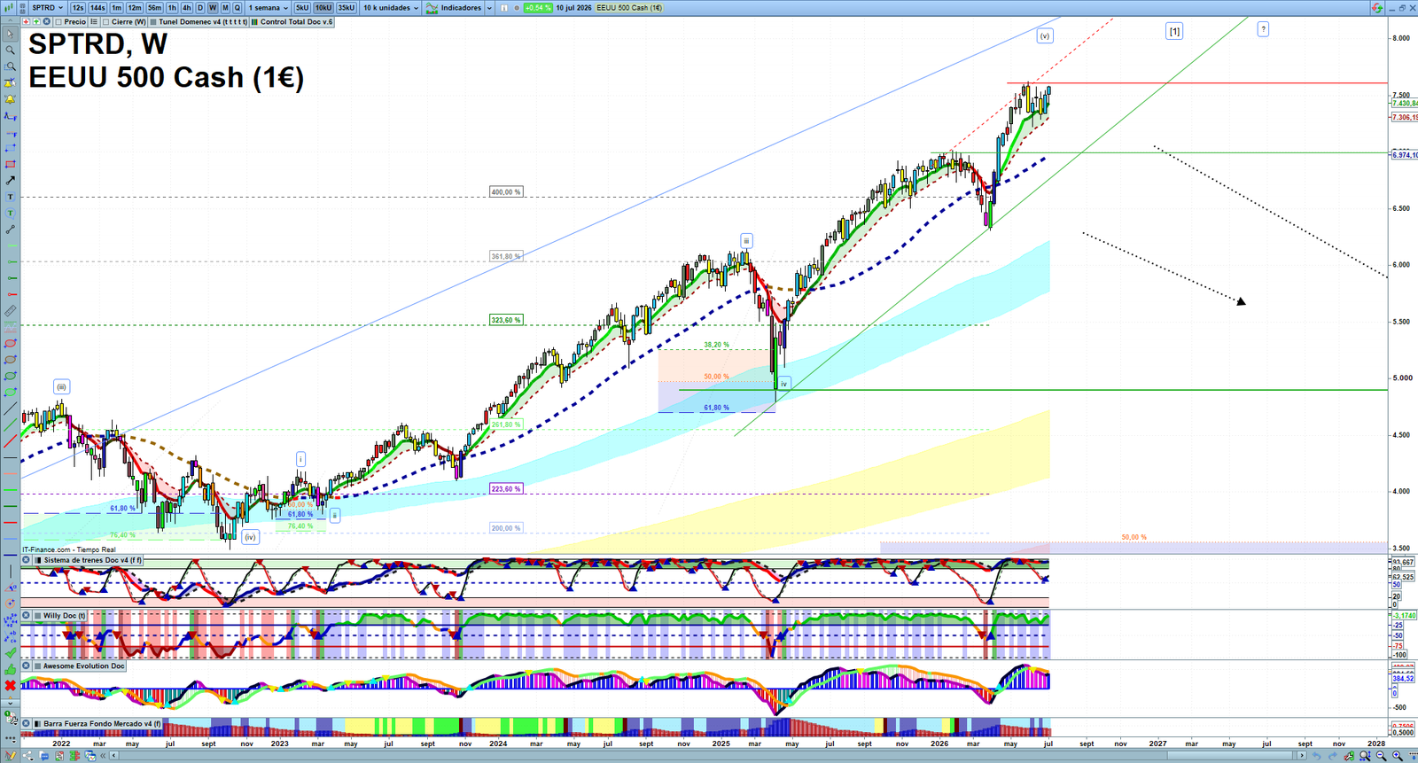 S&P 500 weekly technical analysis chart reviewing price action, trend context and market structure